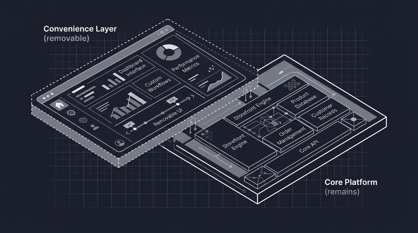 Deletable convenience layer architecture over core Shopify platform