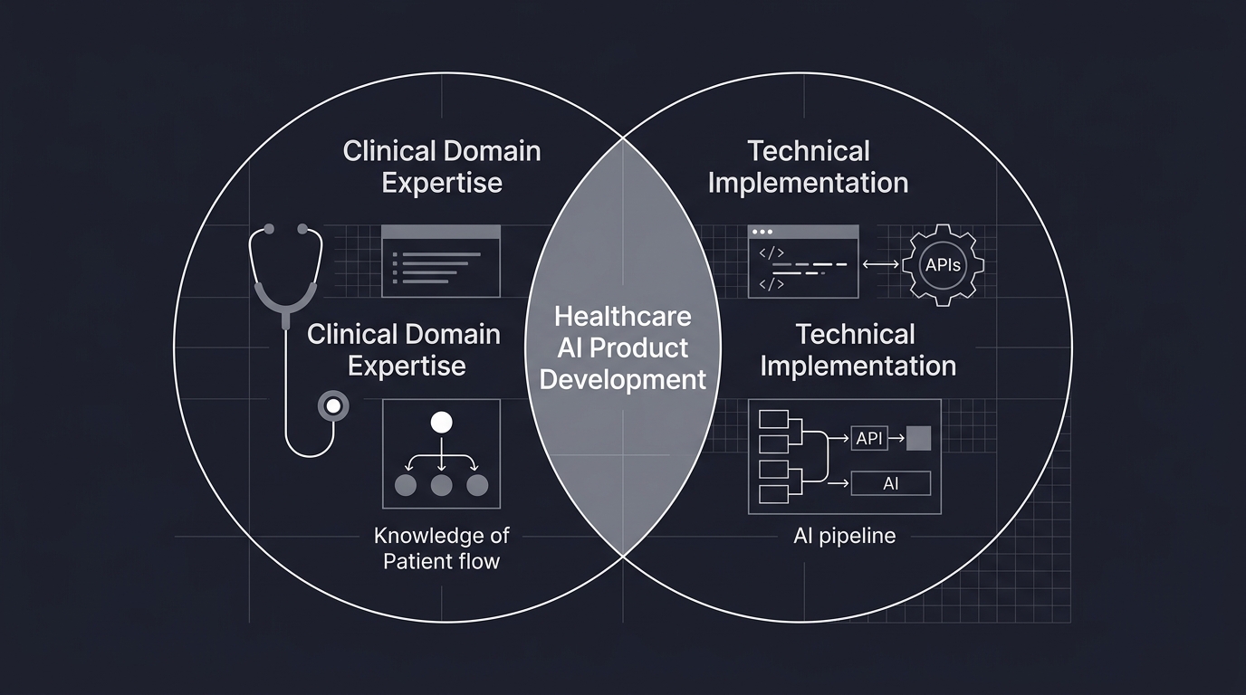 Clinical domain expertise intersecting with technical implementation