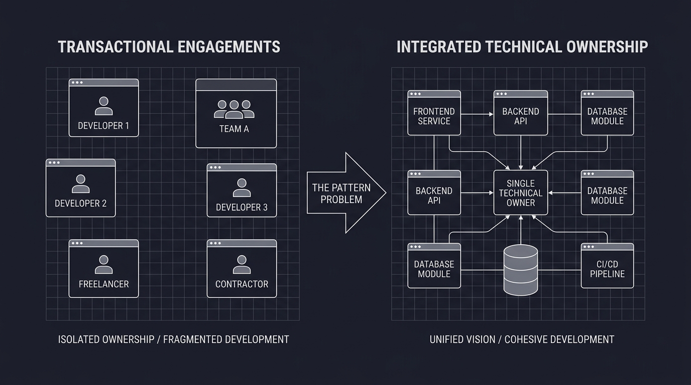 Transactional versus integrated technical ownership pattern comparison